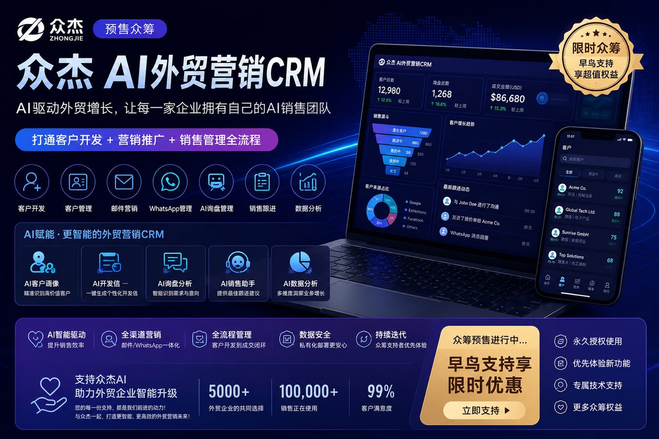 众杰 AI外贸营销CRM系统--预售